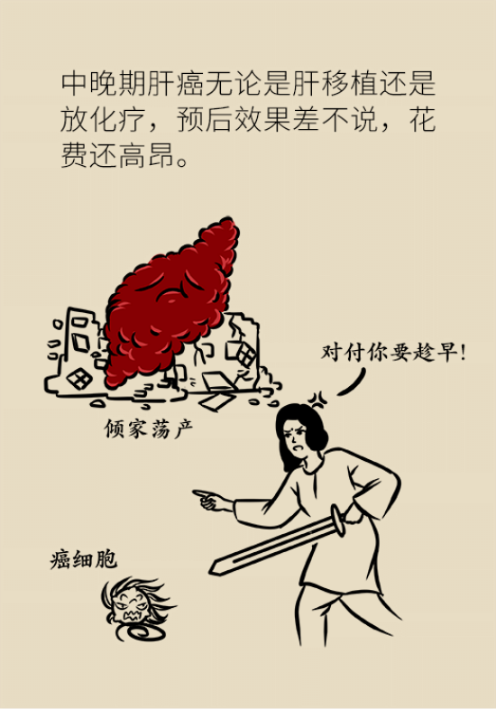 论发现早期肝癌的本事，cfDNA比AFP更精准，比影像学更早一步