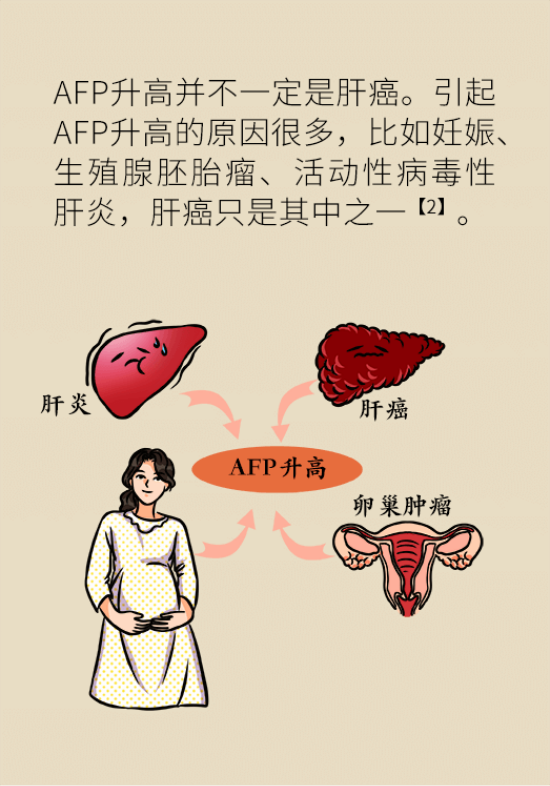 论发现早期肝癌的本事，cfDNA比AFP更精准，比影像学更早一步