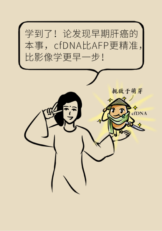 论发现早期肝癌的本事，cfDNA比AFP更精准，比影像学更早一步