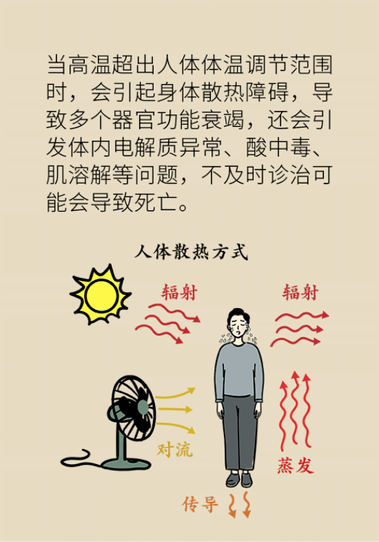 中暑还会致人死亡？专家教你缓解中暑三步法