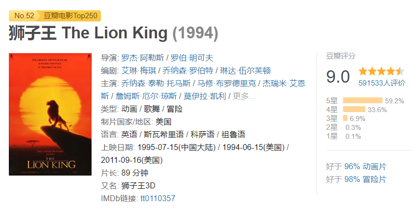 狮子王豆瓣评分.png
