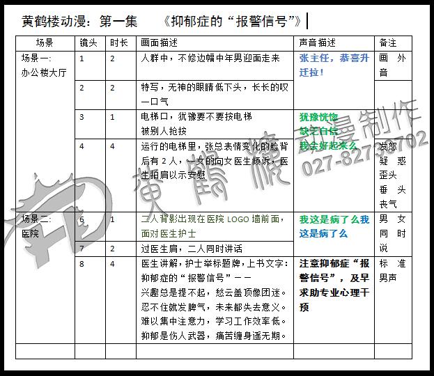 《抑郁症的报警信号》医疗动画宣传片制作脚本分镜.jpg