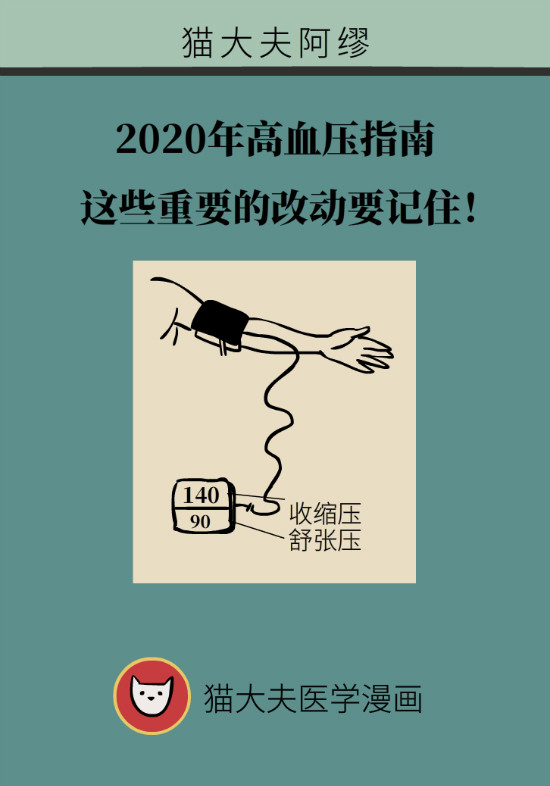 2020年高血压指南更新！这些重要的改动要记住