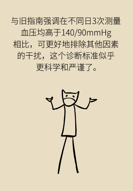 2020年高血压指南更新！这些重要的改动要记住