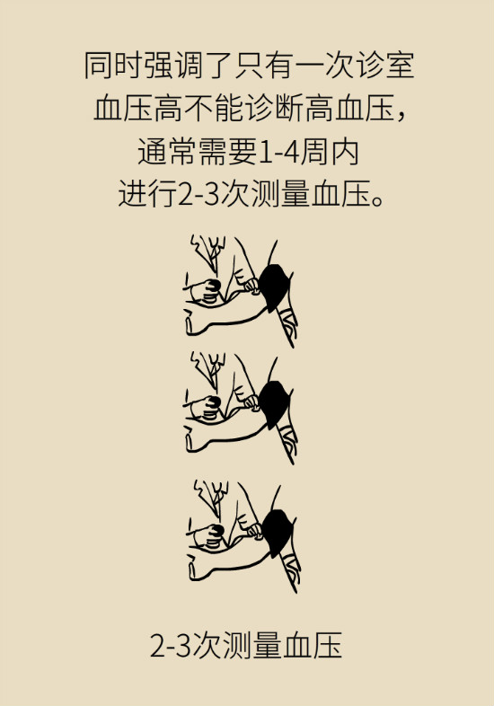 2020年高血压指南更新！这些重要的改动要记住