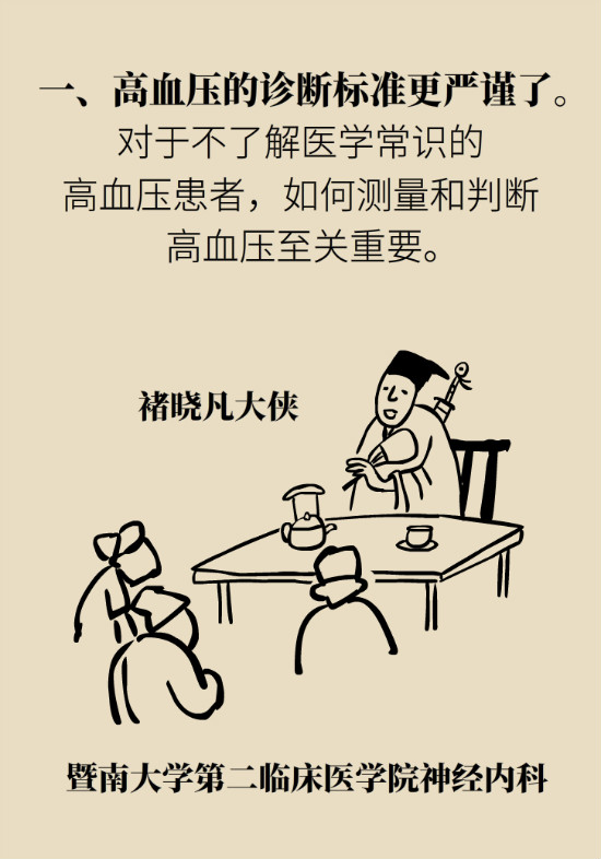 2020年高血压指南更新！这些重要的改动要记住