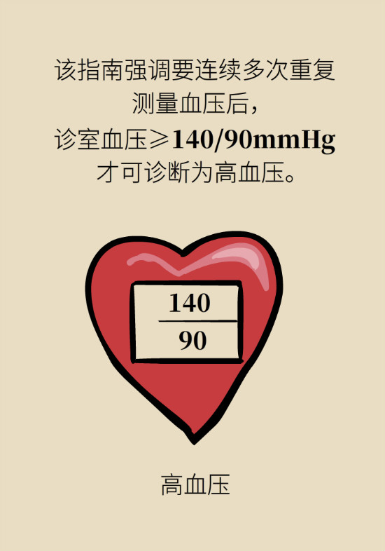 2020年高血压指南更新！这些重要的改动要记住