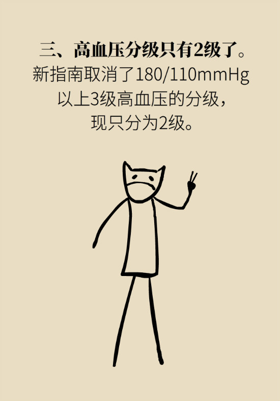 2020年高血压指南更新！这些重要的改动要记住