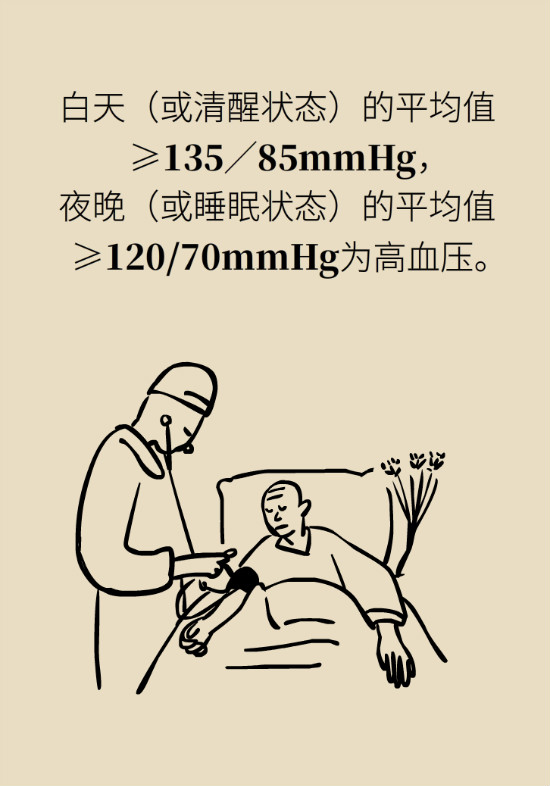 2020年高血压指南更新！这些重要的改动要记住