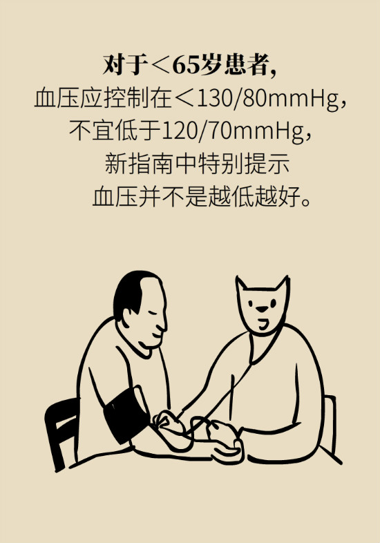 2020年高血压指南更新！这些重要的改动要记住