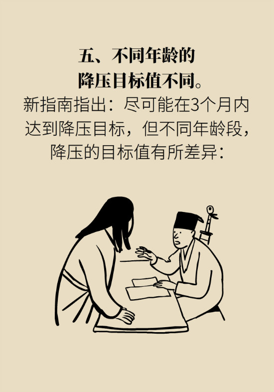 2020年高血压指南更新！这些重要的改动要记住
