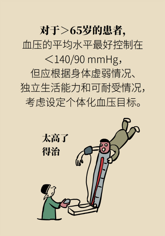 2020年高血压指南更新！这些重要的改动要记住