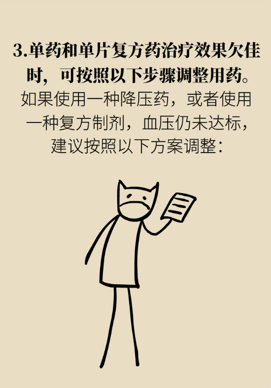 2020年高血压指南更新！这些重要的改动要记住