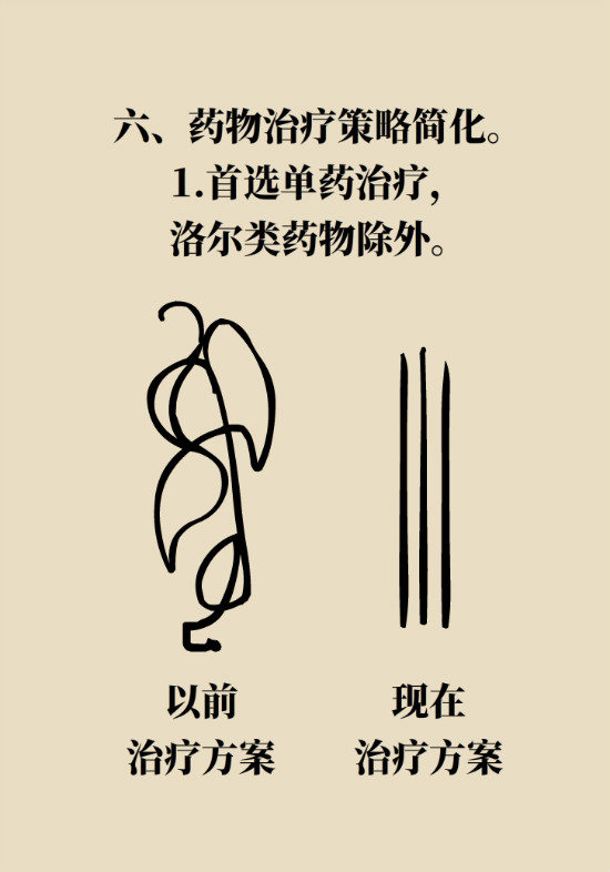 2020年高血压指南更新！这些重要的改动要记住