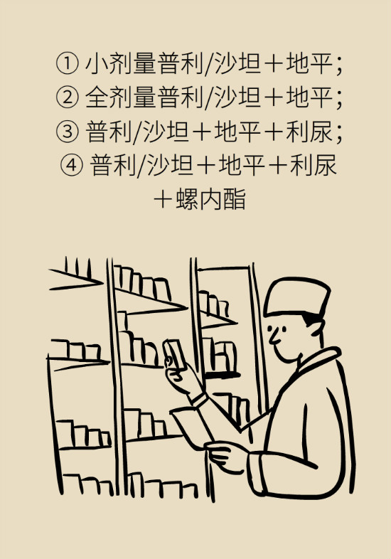 2020年高血压指南更新！这些重要的改动要记住