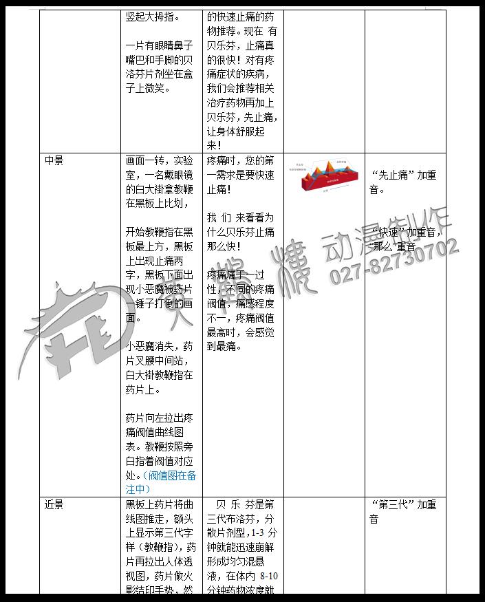 二维mg动画广告《贝乐芬，第三代布洛芬，止痛快、还安全，服用更方便！》药品动漫宣传片4.jpg