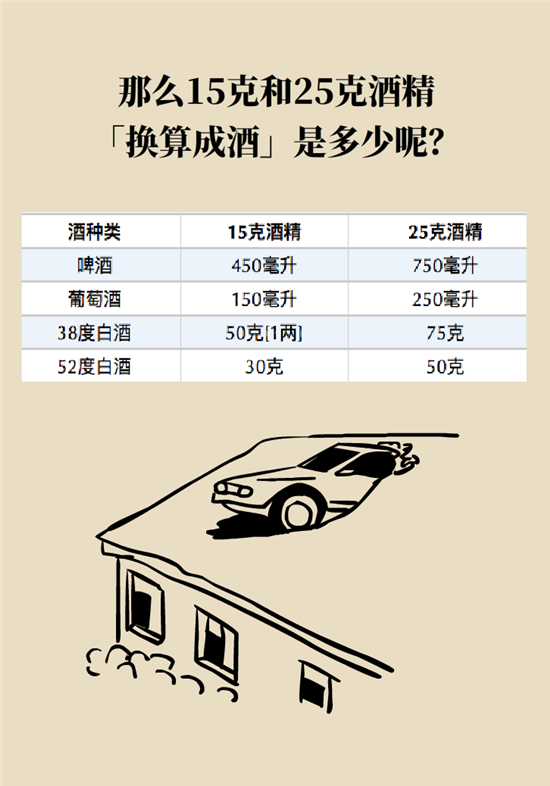 熬夜和秃头的真正衡量标准是什么？专家给你说清了