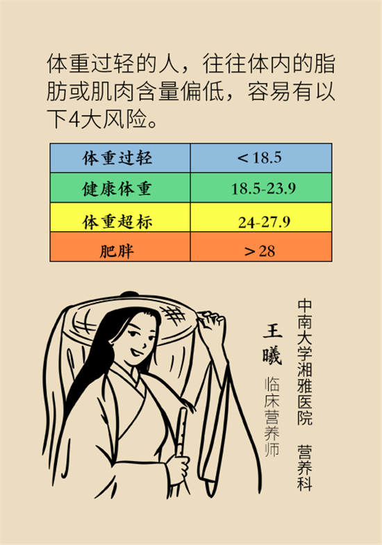 长得太瘦很烦恼？快来听听营养师的科学增肥法