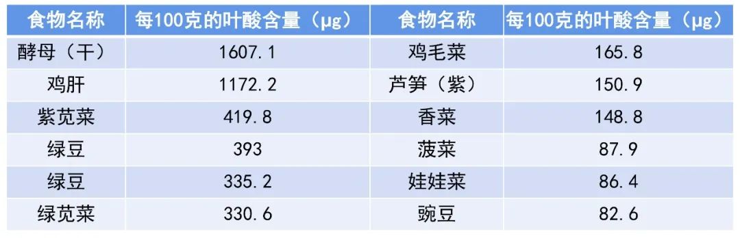 叶酸虽小,益处不少 叶酸虽小,益处不少