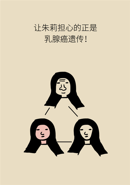 乳腺癌会遗传吗？这几点帮你判断遗传性