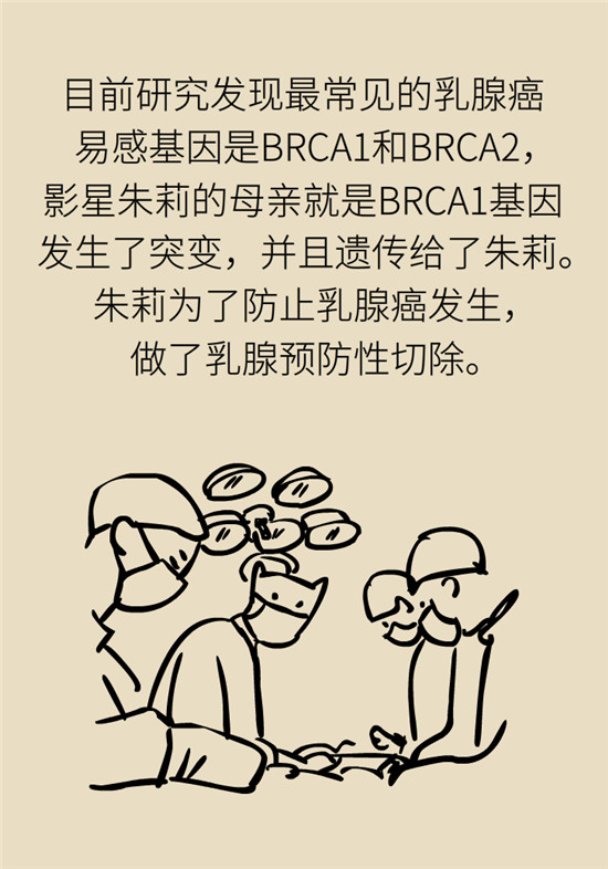 乳腺癌会遗传吗？这几点帮你判断遗传性