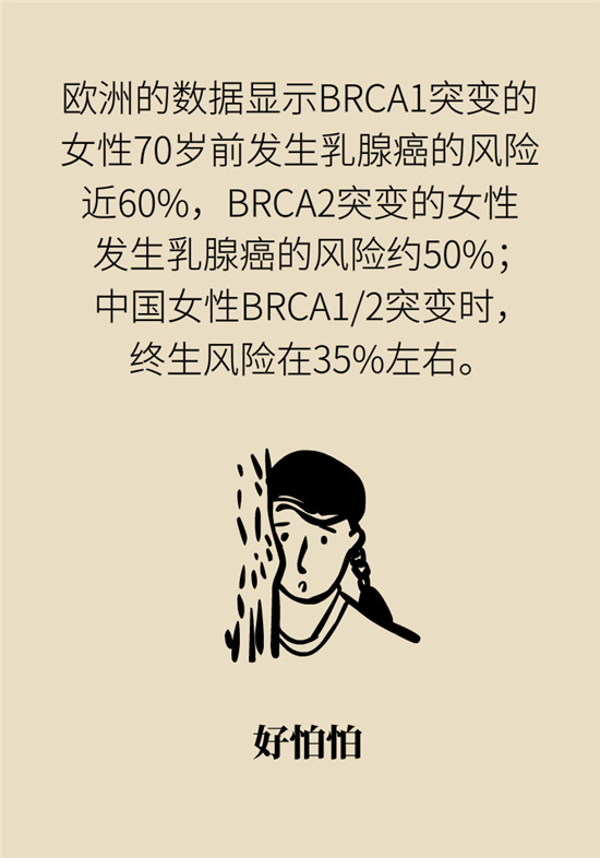 乳腺癌会遗传吗？这几点帮你判断遗传性