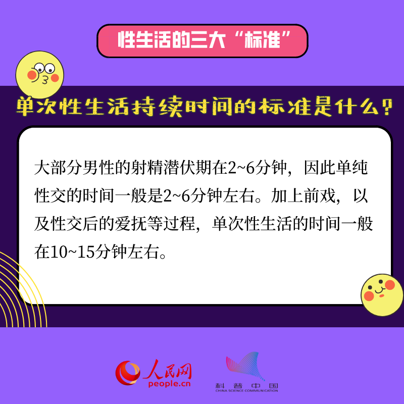 两性知识你都知道吗？