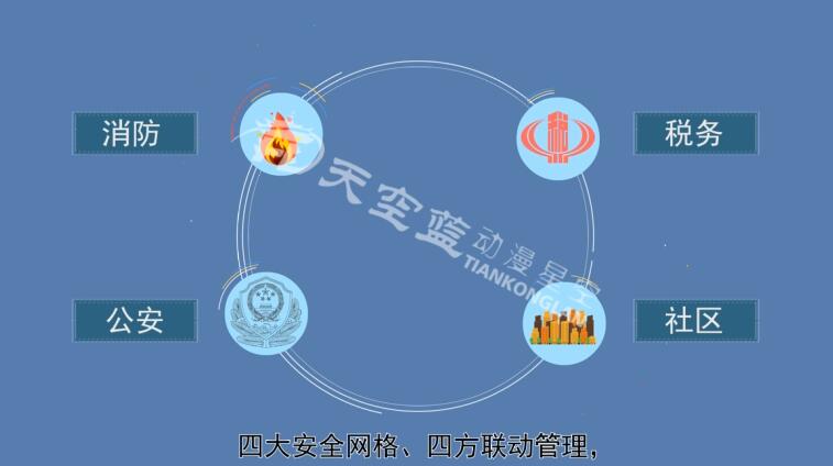 四大安全网格、多方联动管理，星级商户加入网格管理体系.jpg
