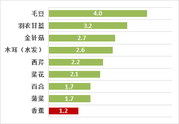 香蕉真能通便? 香蕉真能通便?
