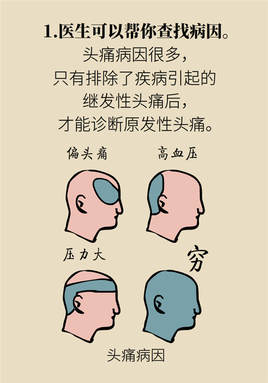 不能根治的头痛还需要看医生吗？小心自行用药导致恶化