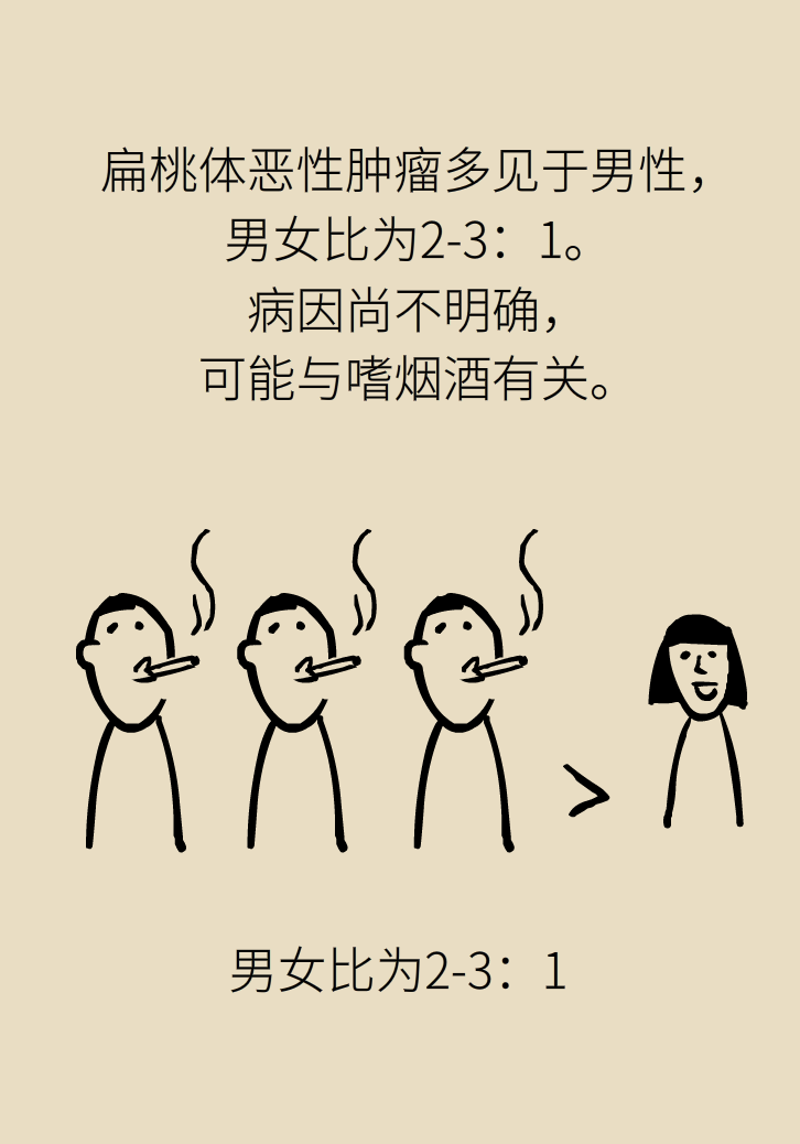 单侧扁桃体肿大更凶险！谨防恶性肿瘤
