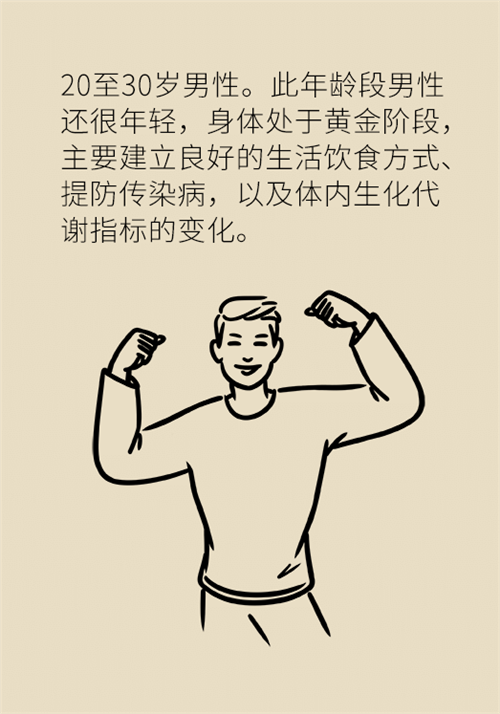 体检科普