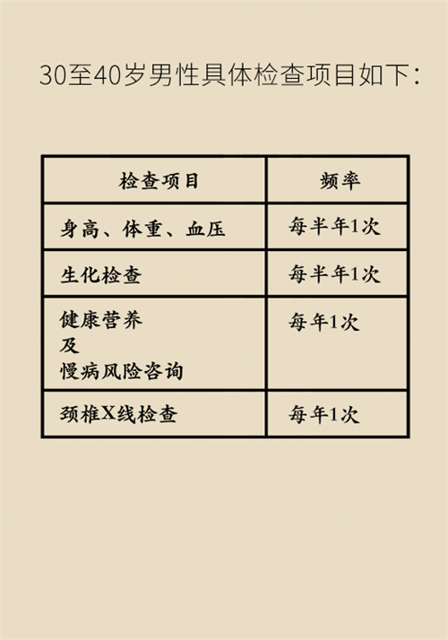 体检科普