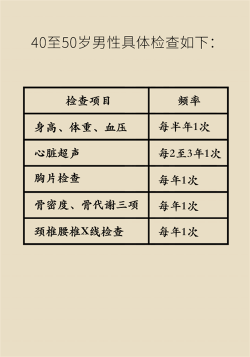体检科普