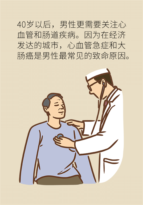 体检科普