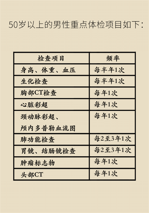 体检科普
