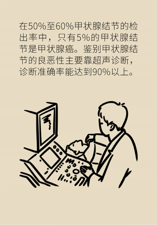 甲状腺结节离癌有多远 甲状腺科普动漫制作