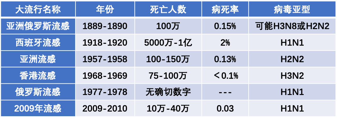 流感 流感科普动漫制作