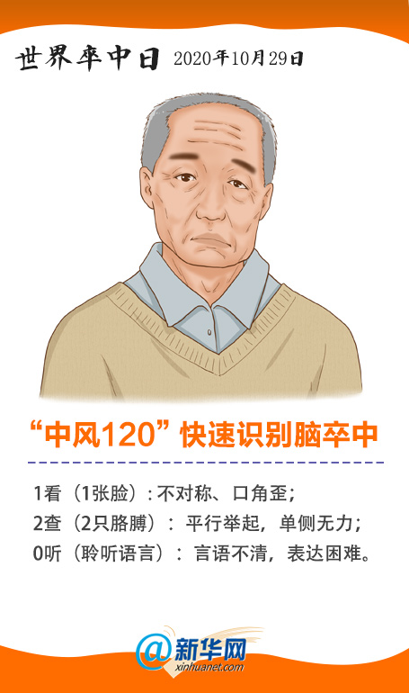 脑卒中 脑卒中科普动漫制作