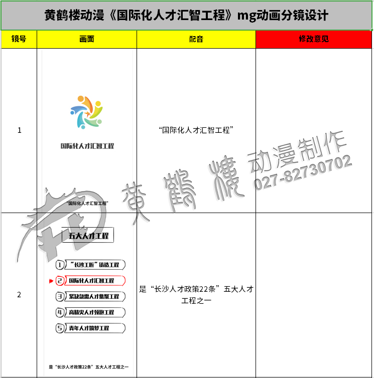 《国际化人才汇智工程》mg动画分镜设计1-2.jpg