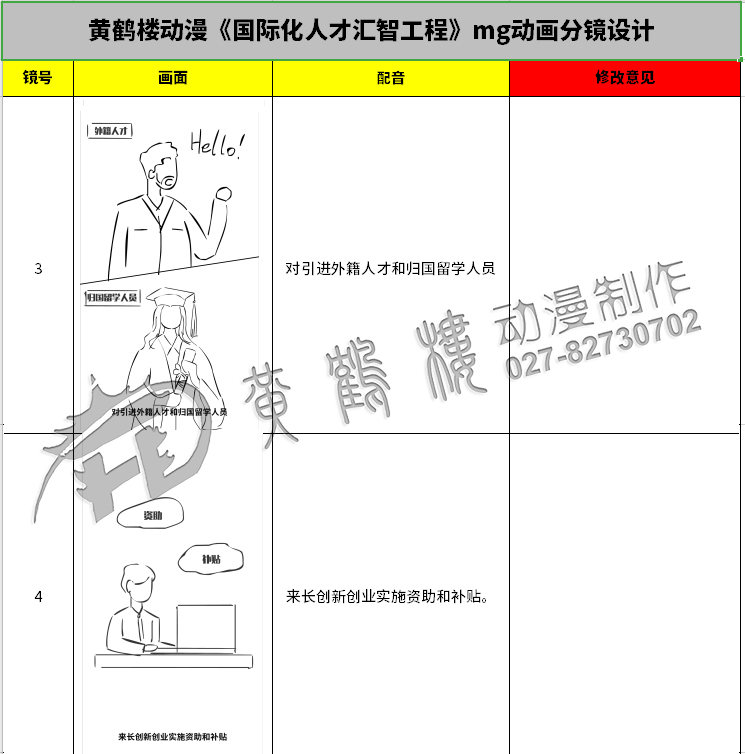 《国际化人才汇智工程》mg动画分镜设计3-4.jpg