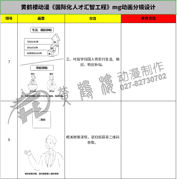 《国际化人才汇智工程》mg动画分镜设计7-8.jpg