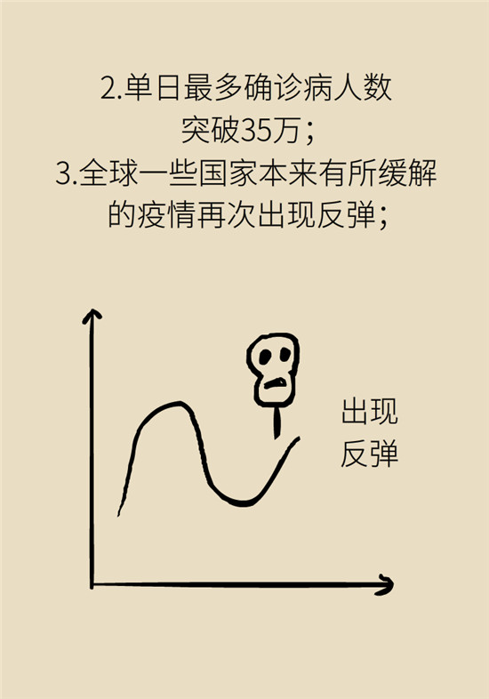 新冠病毒科普动漫制作
