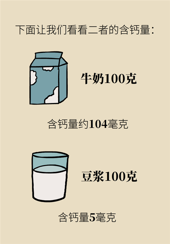 牛奶豆浆科普动漫制作