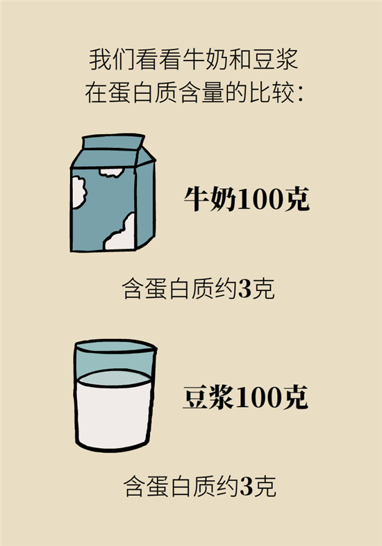 牛奶豆浆科普动漫制作