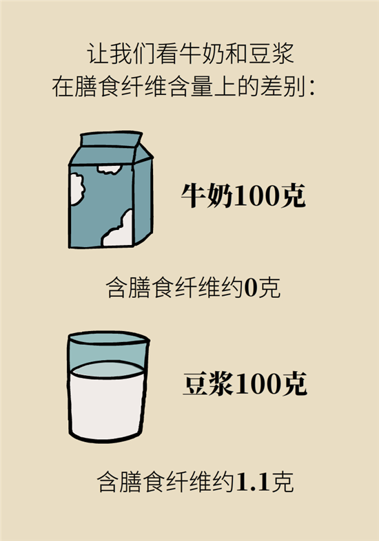 牛奶豆浆科普动漫制作