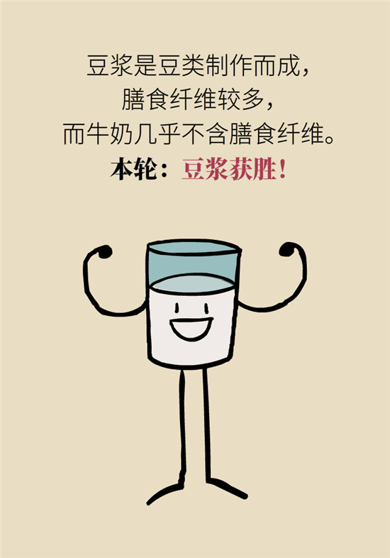 牛奶豆浆科普动漫制作