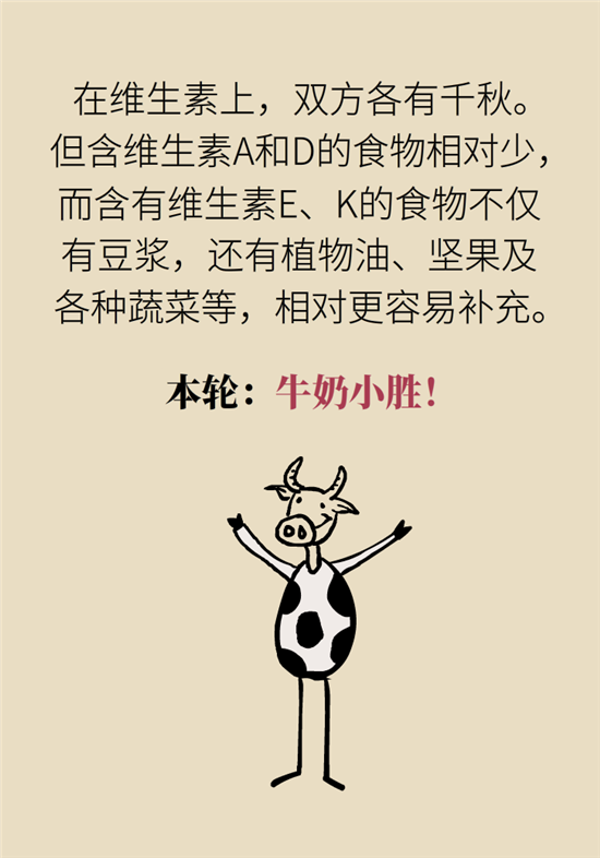 牛奶豆浆科普动漫制作