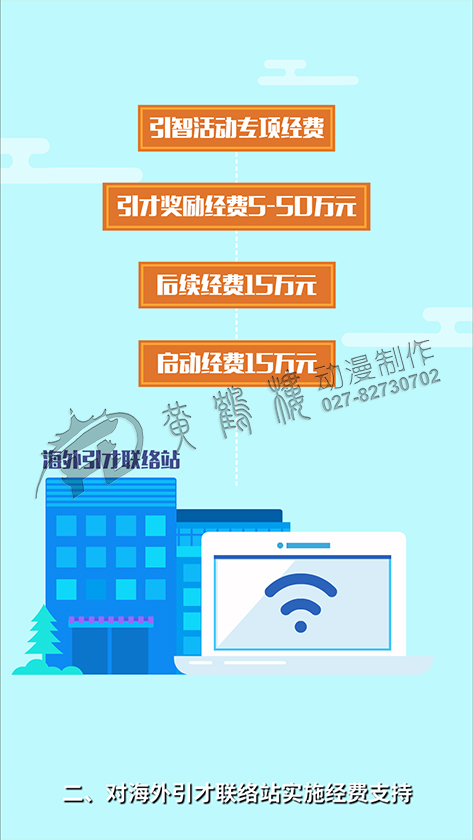 《国际化人才汇智工程》mg动画宣传片分镜头六.jpg