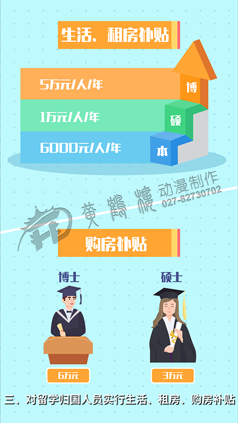 《国际化人才汇智工程》mg动画宣传片分镜头七.jpg